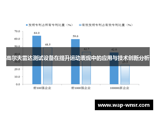 高尔夫雷达测试设备在提升运动表现中的应用与技术创新分析