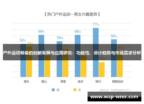 户外运动装备的创新发展与应用研究：功能性、设计趋势与市场需求分析